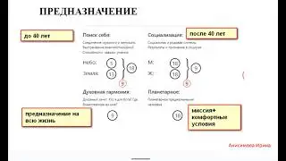 9 урок. Нумерология. Матрица Судьбы. Четыре предназначения у человека