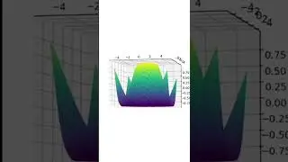 Make 3D graph using python in mobile || 