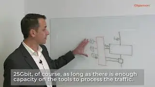 Using a Gigamon Traffic Aggregator to Centralize Multiple Network Tools (Subtitles)