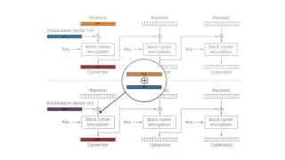 tl;dr of sweet32: On the Practical (In-)Security of 64-bit Block Ciphers