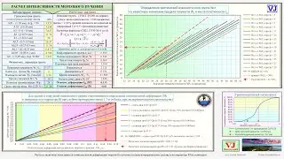 Расчет интенсивности морозного пучения грунтов