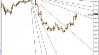 Point & Figure indicator – indicator for MetaTrader 4
