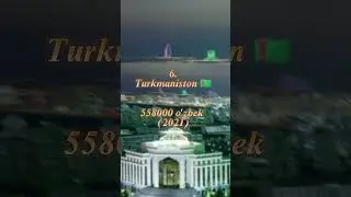 Eng koʻp Oʻzbek yashaydigan davlatlar.