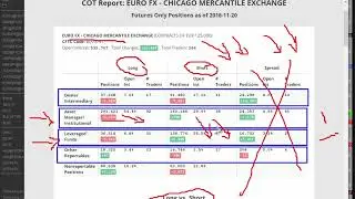 Using COT analysis