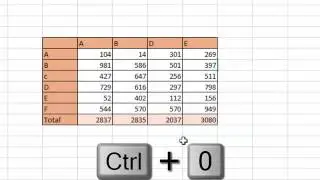 Most Useful Microsoft Excel Shortcut Keys