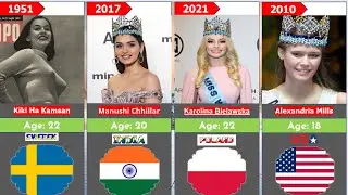 All MISS WORLD Winners 1951- 2023