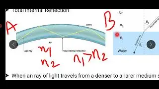 Fiber Optics