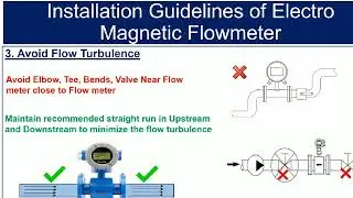 Installation of Electromagnetic flow meter