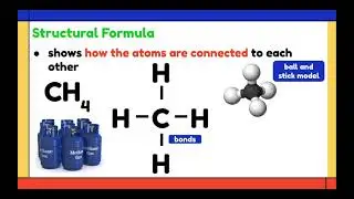 Introduction to Chemical Formulas | Molecular Formula, Structural Formula, and Empirical Formula
