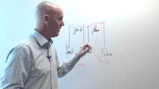 Generation Y why—Elite Athletic Mental Training