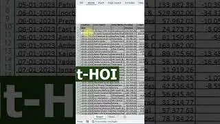 Shortcut Keys to Auto Fit Rows And Columns in MS Excel 