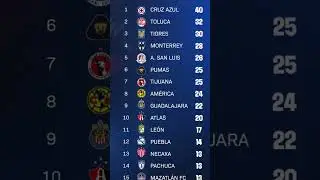 TABLA DE POSICIONES JORNADA 15 
