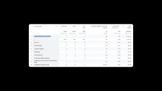 How to Get a Revenue by Page Report in Google Analytics 4