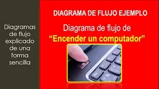 Ejemplo 2 DIAGRAMA DE FLUJO en 3 MIN 👌✔ | ¿Cómo hacer un diagrama de flujo?  |Explicación facil