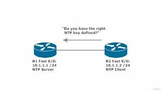 426 NTP 5 Authentication Lab Begins