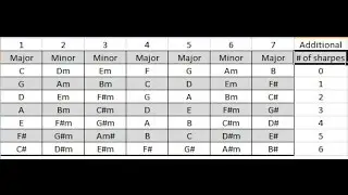 Chords of a key and other stuff.