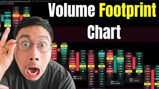 TradingView's New Footprint Chart: Tutorial