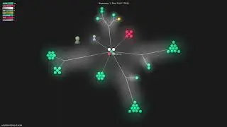 whisklabs/docker-it-scala - Gource visualisation