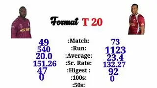 Andre Russell Vs Kieron Pollard batting Comperison (odi t20 test and ipl)