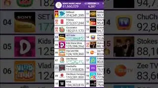 Like Nastya Hits 120 Millions.