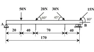 How to find support reactions on beams / Roller and Hinged Supported Beam / Engineering Mechanics