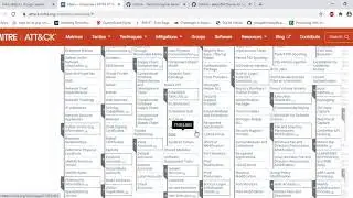 MITRE ATT&CK Framework