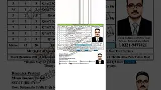 9th class Physics Pairing scheme 2023 Lahore Board