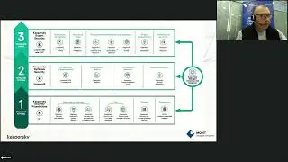Kaspersky EDR Optimum. Предотвращение и расследование киберинцидентов для небольших организаций