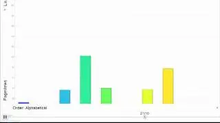 Importance and Benefits of a Blog Illustrated by Google Analytics