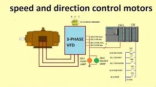 SPEED and direction  control motors