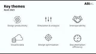 Architecture, Engineering and Construction  Collections 2023 what's new