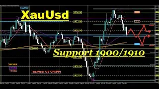 XauUsd & UsdJpy (& DXY) Weekly Technical Analysis (Sat-11Nov2023)