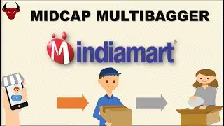 INDIAMART Stock Analysis | INDIAMART Midcap Share | INDIAMART Levels & Targets | Target Bullseye