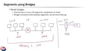 Networks 4.4: Subnets