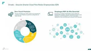 Omada SDN TP Link – Desplegado!   TechData