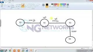 BASICS of ABR and ASBR