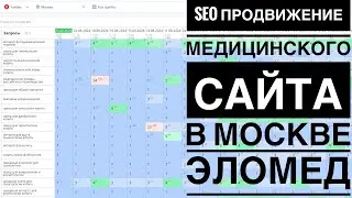 SEO продвижение медицинского сайта в Москве – Эломед