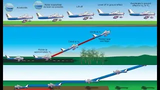 Short Soft Takeoffs and Landings | PPGS