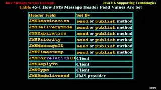 Java Message Service Concepts
