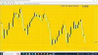Engulfing Forex Auto Trading Robot expert Advisor  MT5