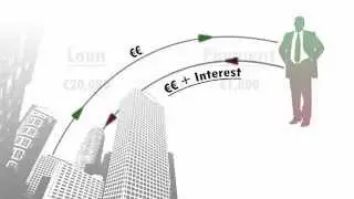 A Feasibility Study: Loan Amortization