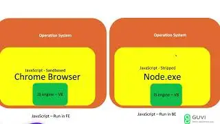 Read Input and Console.log - Javascript - CodeKata