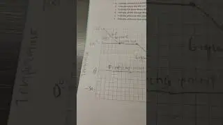 Cooling curve for water (100% to scale 🥶👍)