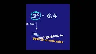 Master Indicial Equations, Laws of Logarithms - Log Base In 50 secs  | Algebra