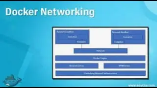 how to configure docker network
