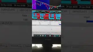 HMA Trend indicator 📉📊📈