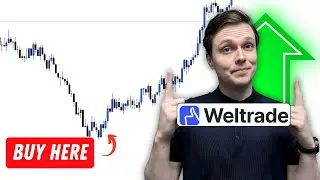 Weltrade Synthetics is EASY! + Free Tool