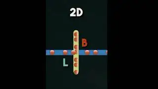 3D, 4D dimensions 🤔 #trendingshorts #fact #theory #quantummechanics #gear #dimensions