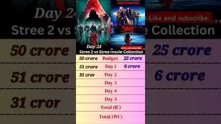 Stree 2 vs Stree movie collection 🎥 #ytshorts #shorts