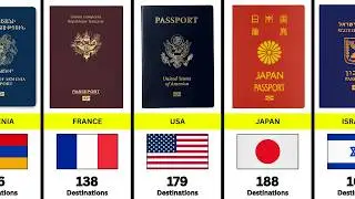 2026 Passport Power Ranking – All 199 Countries Compared